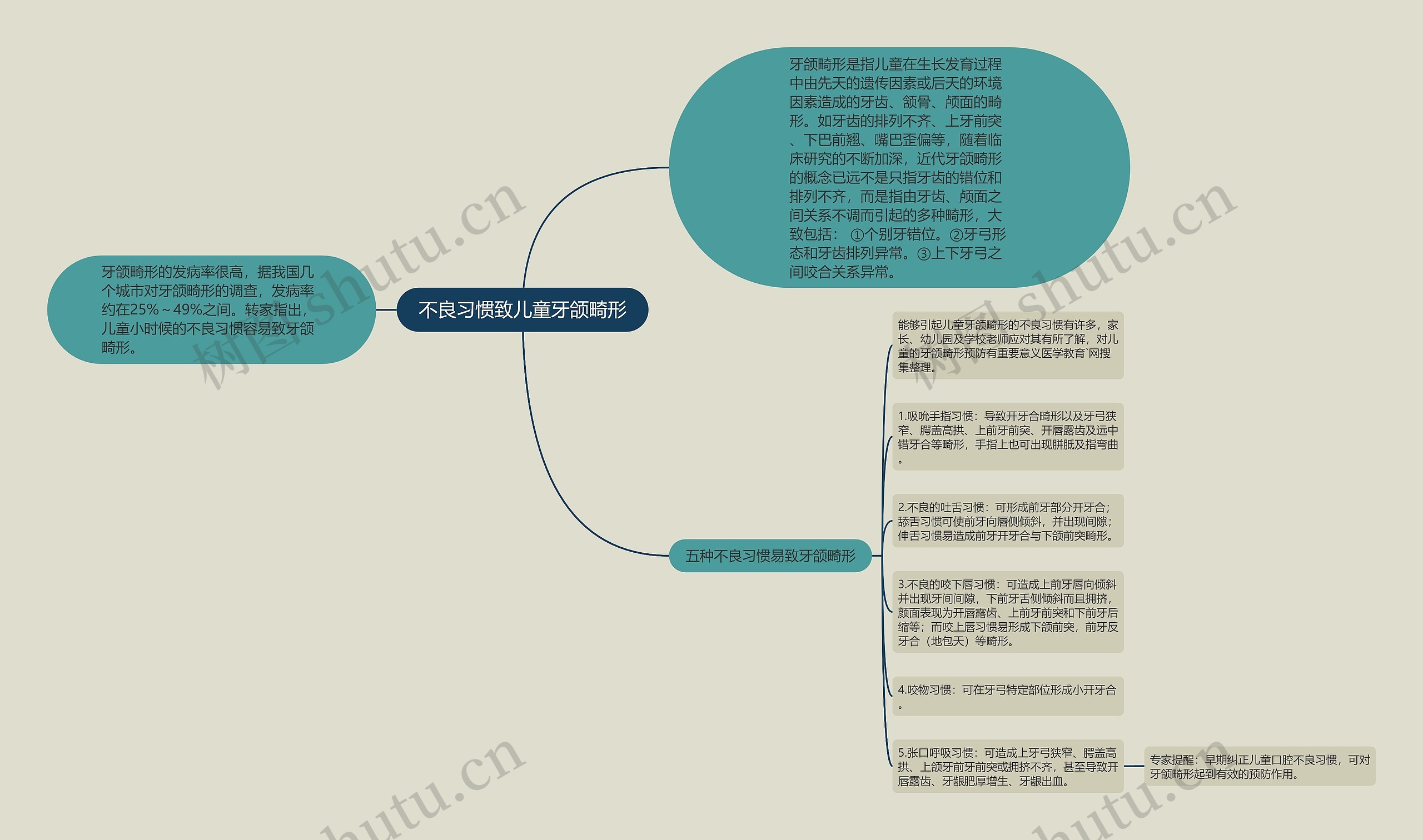 不良习惯致儿童牙颌畸形