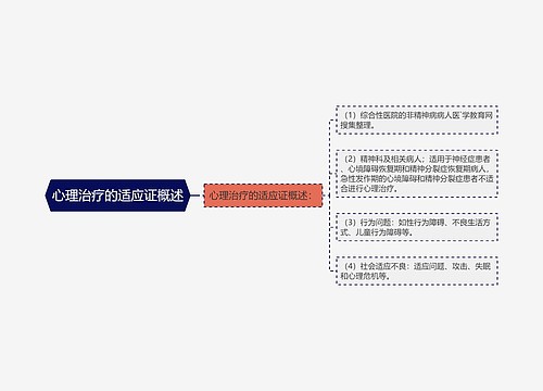 心理治疗的适应证概述