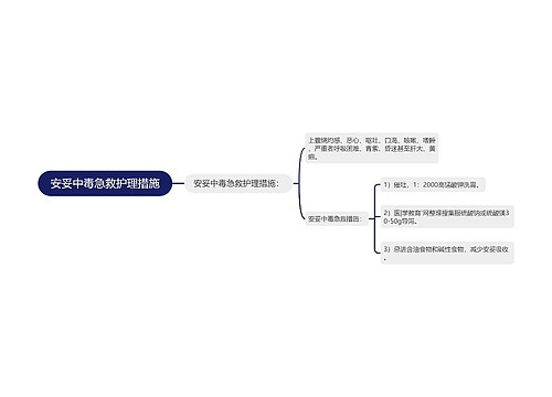 安妥中毒急救护理措施