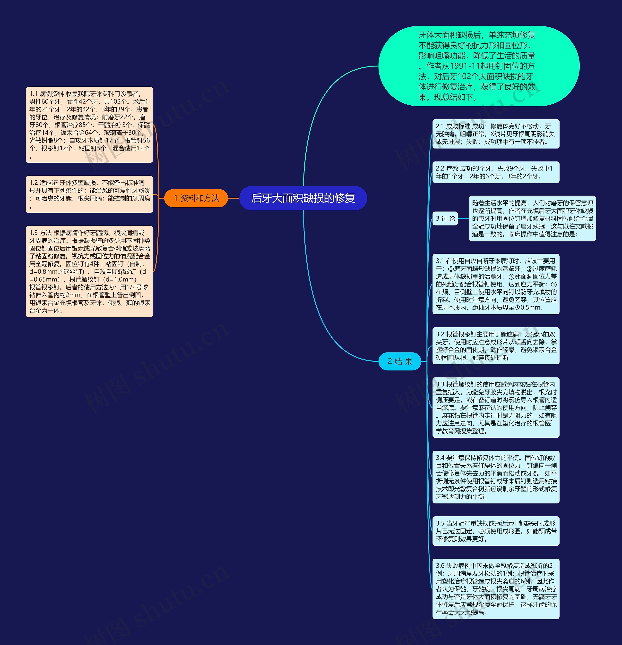 后牙大面积缺损的修复思维导图