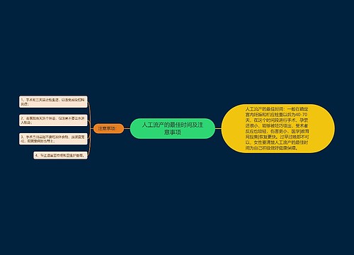 人工流产的最佳时间及注意事项