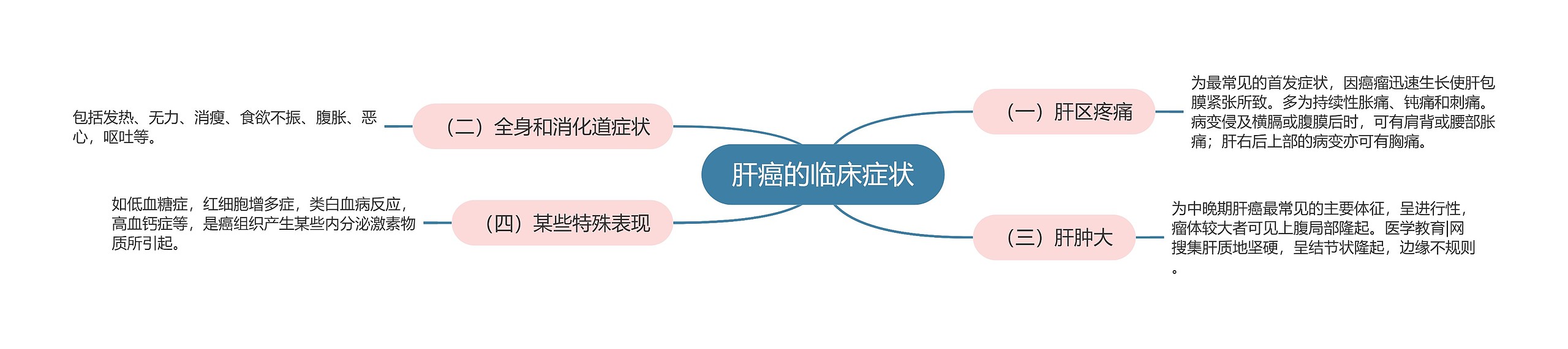 肝癌的临床症状 肝癌的临床症状