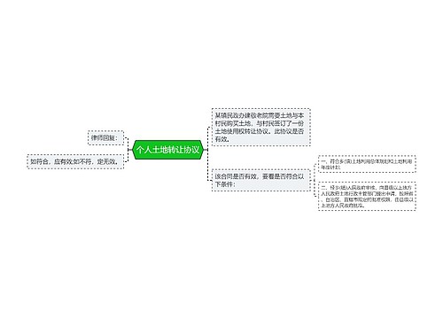 个人土地转让协议