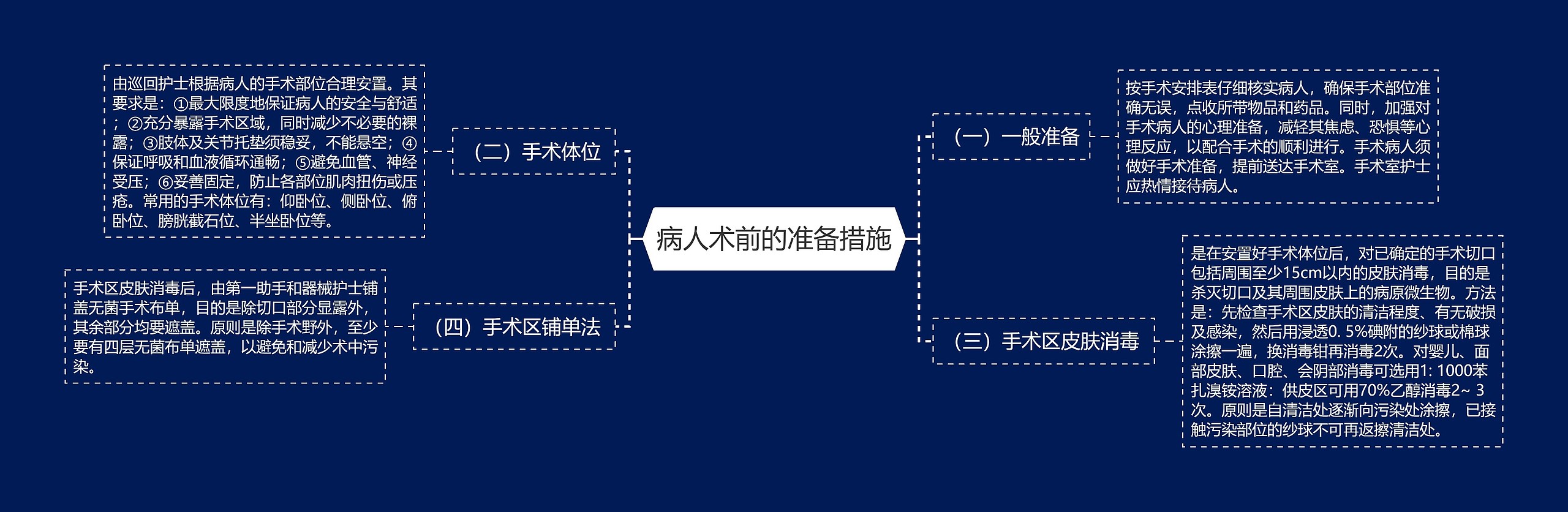 病人术前的准备措施 病人术前的准备措施
