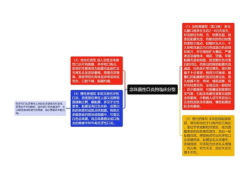 念珠菌性口炎的临床分型