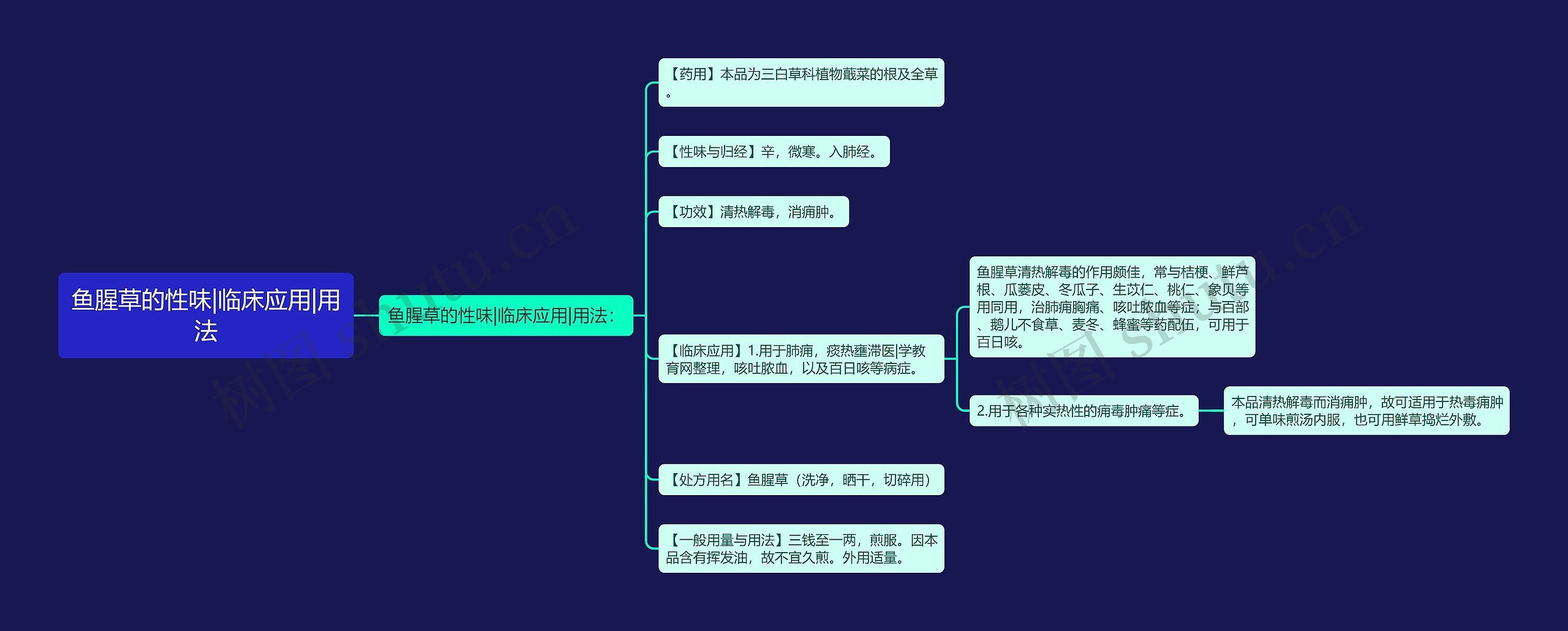 鱼腥草的性味|临床应用|用法