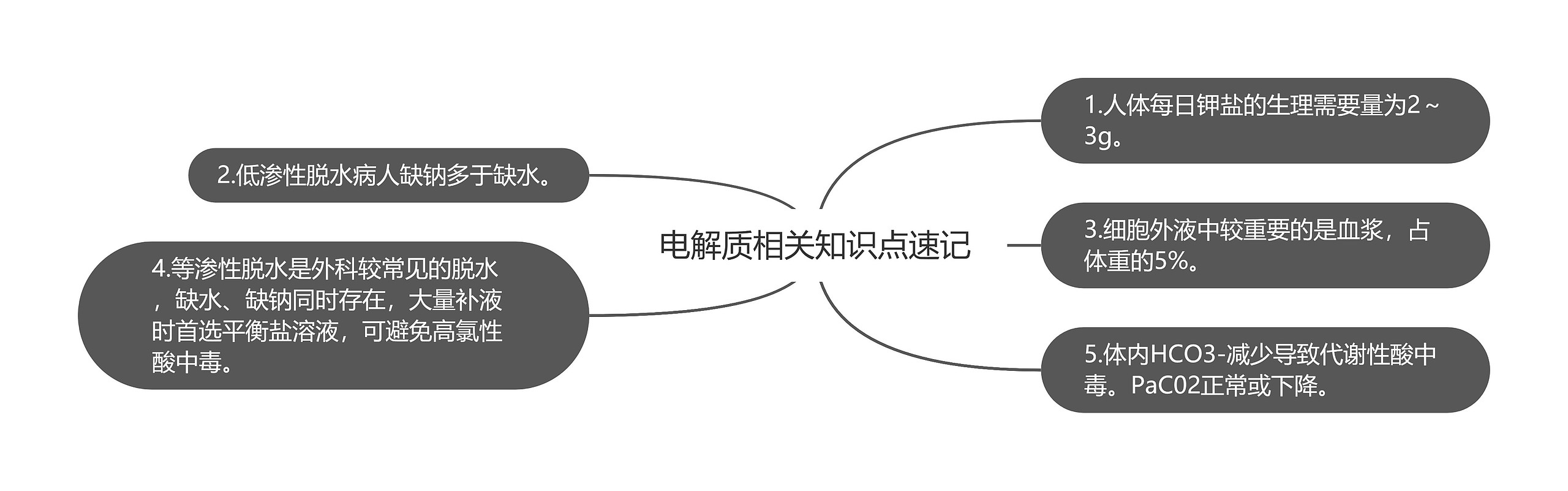 电解质相关知识点速记思维导图