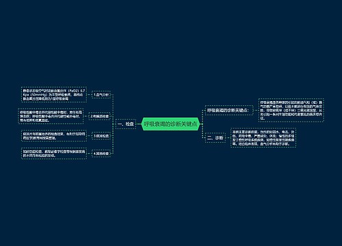呼吸衰竭的诊断关键点