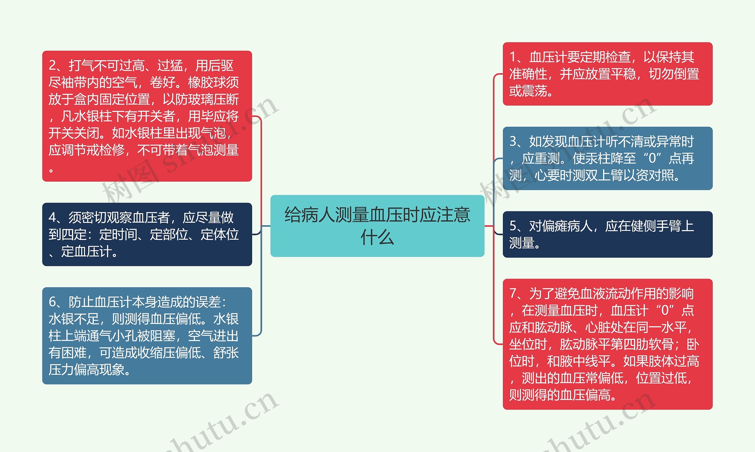 给病人测量血压时应注意什么 给病人测量血压时应注意什么