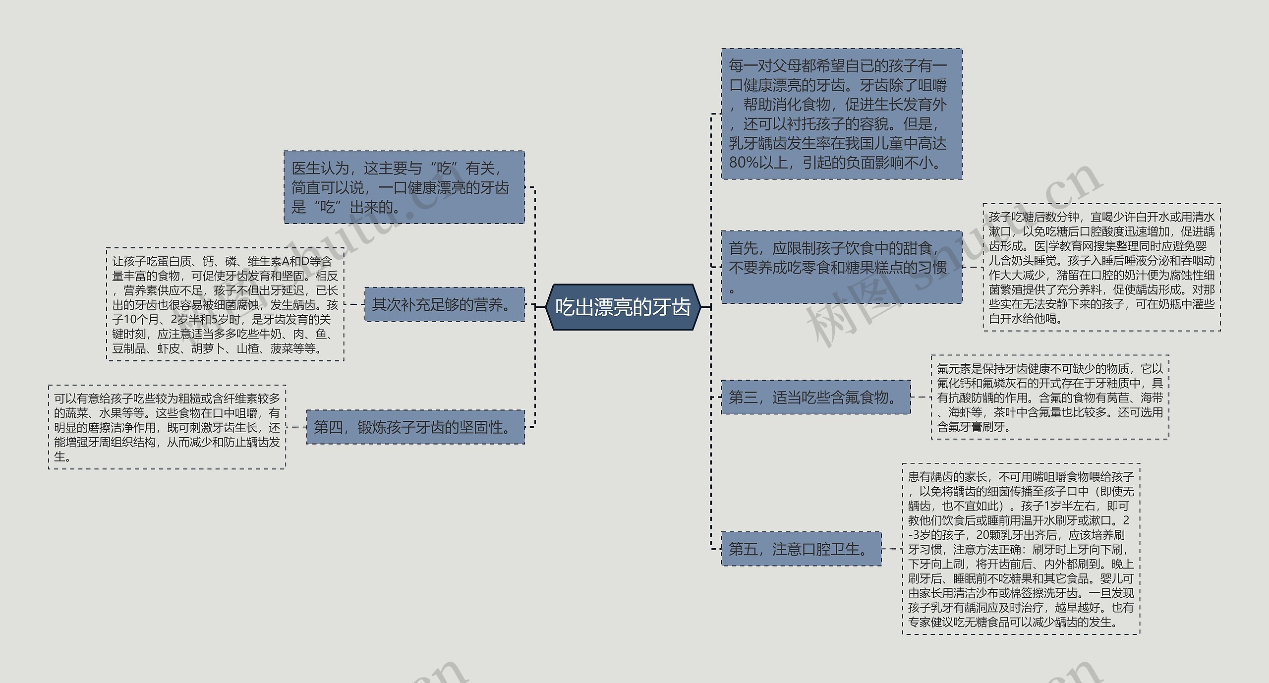 吃出漂亮的牙齿