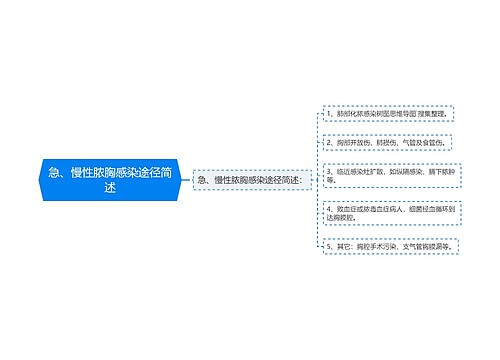 急、慢性脓胸感染途径简述