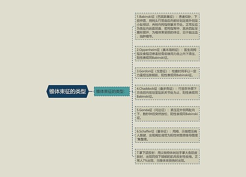 锥体束征的类型