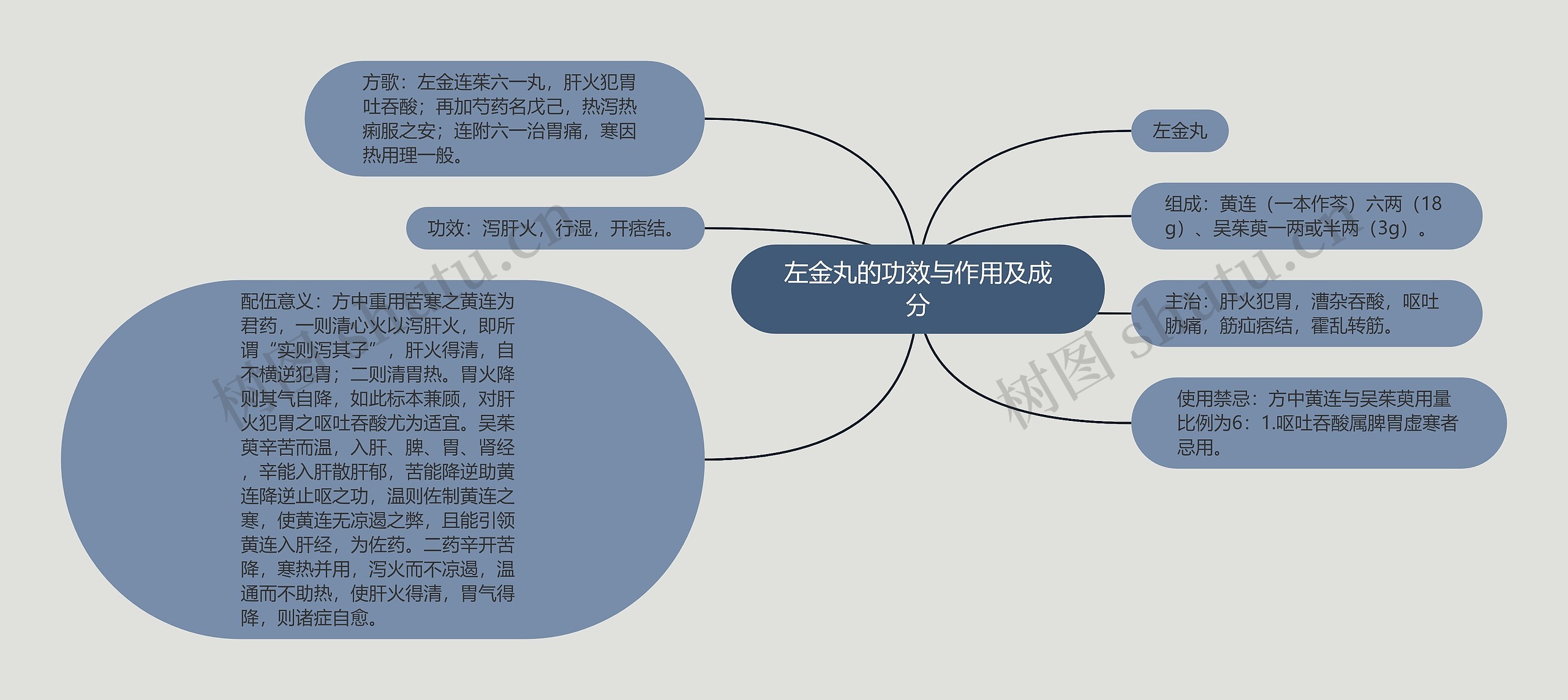 左金丸的功效与作用及成分 左金丸的功效与作用及成分