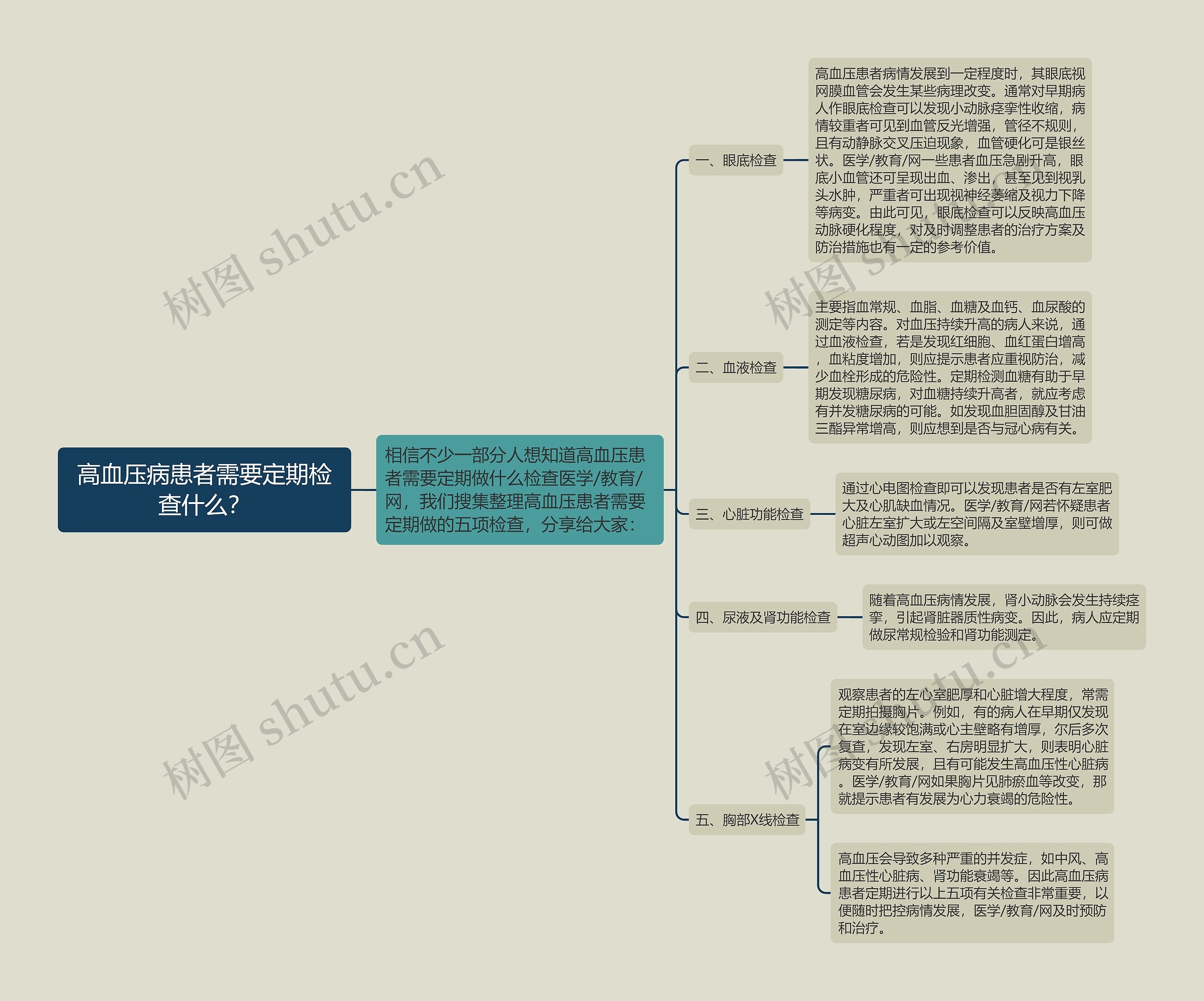 高血压病患者需要定期检查什么？