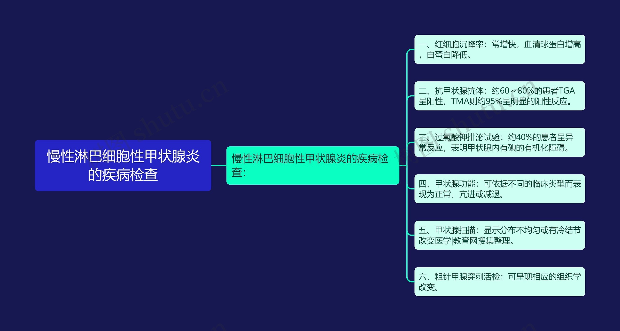 慢性淋巴细胞性甲状腺炎的疾病检查