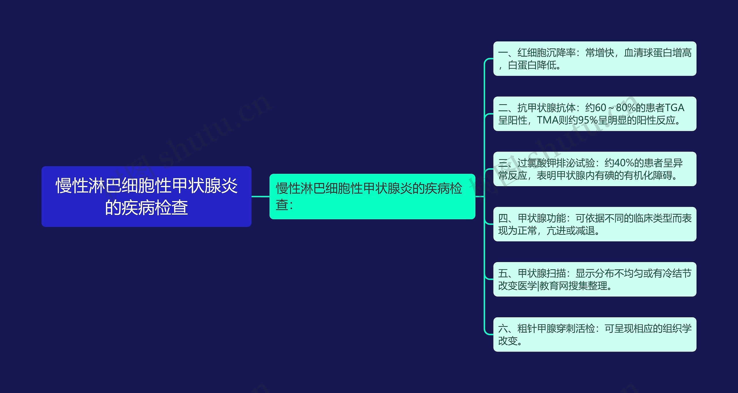 慢性淋巴细胞性甲状腺炎的疾病检查 慢性淋巴细胞性甲状腺炎的疾病检查