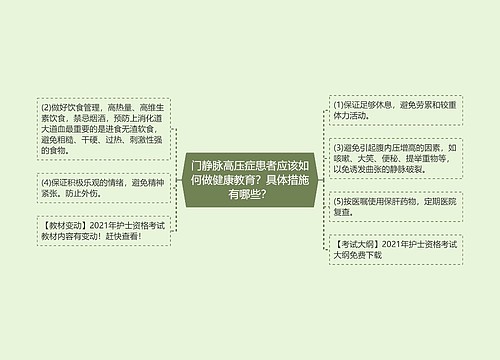 门静脉高压症患者应该如何做健康教育？具体措施有哪些？