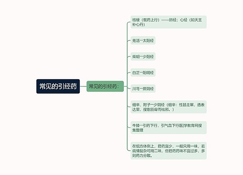 常见的引经药