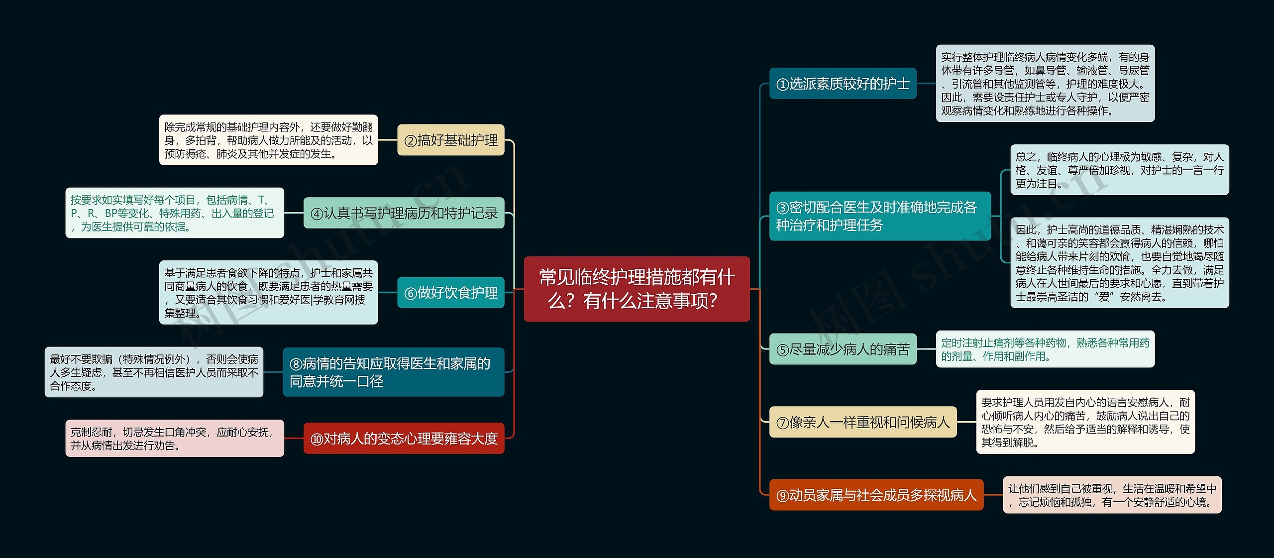 常见临终护理措施都有什么？有什么注意事项？