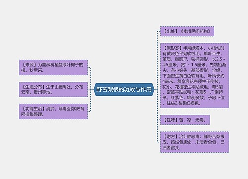 野苦梨根的功效与作用