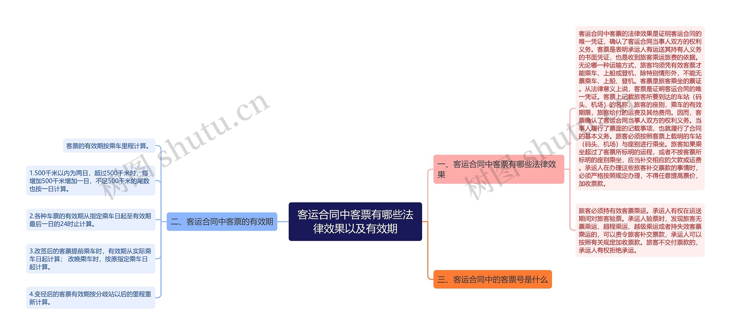 客运合同中客票有哪些法律效果以及有效期