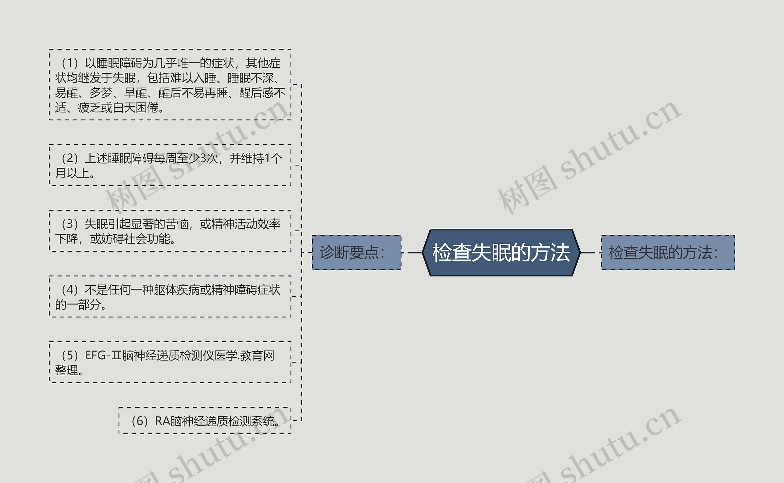 检查失眠的方法 检查失眠的方法