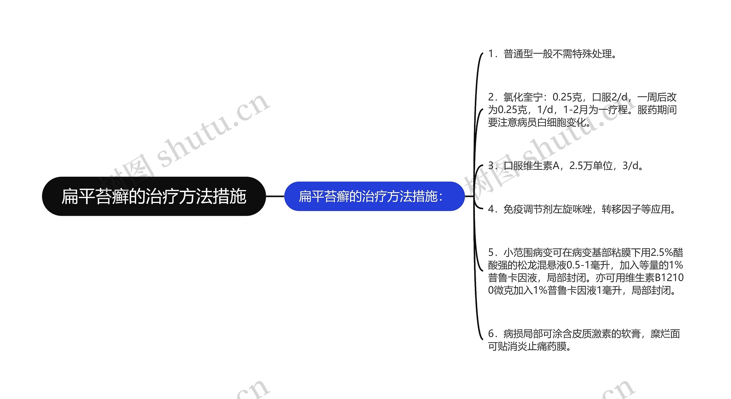 扁平苔癣的治疗方法措施思维导图