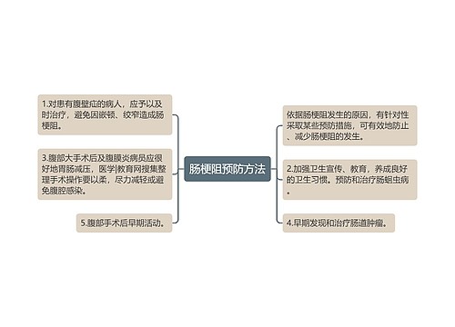 肠梗阻预防方法