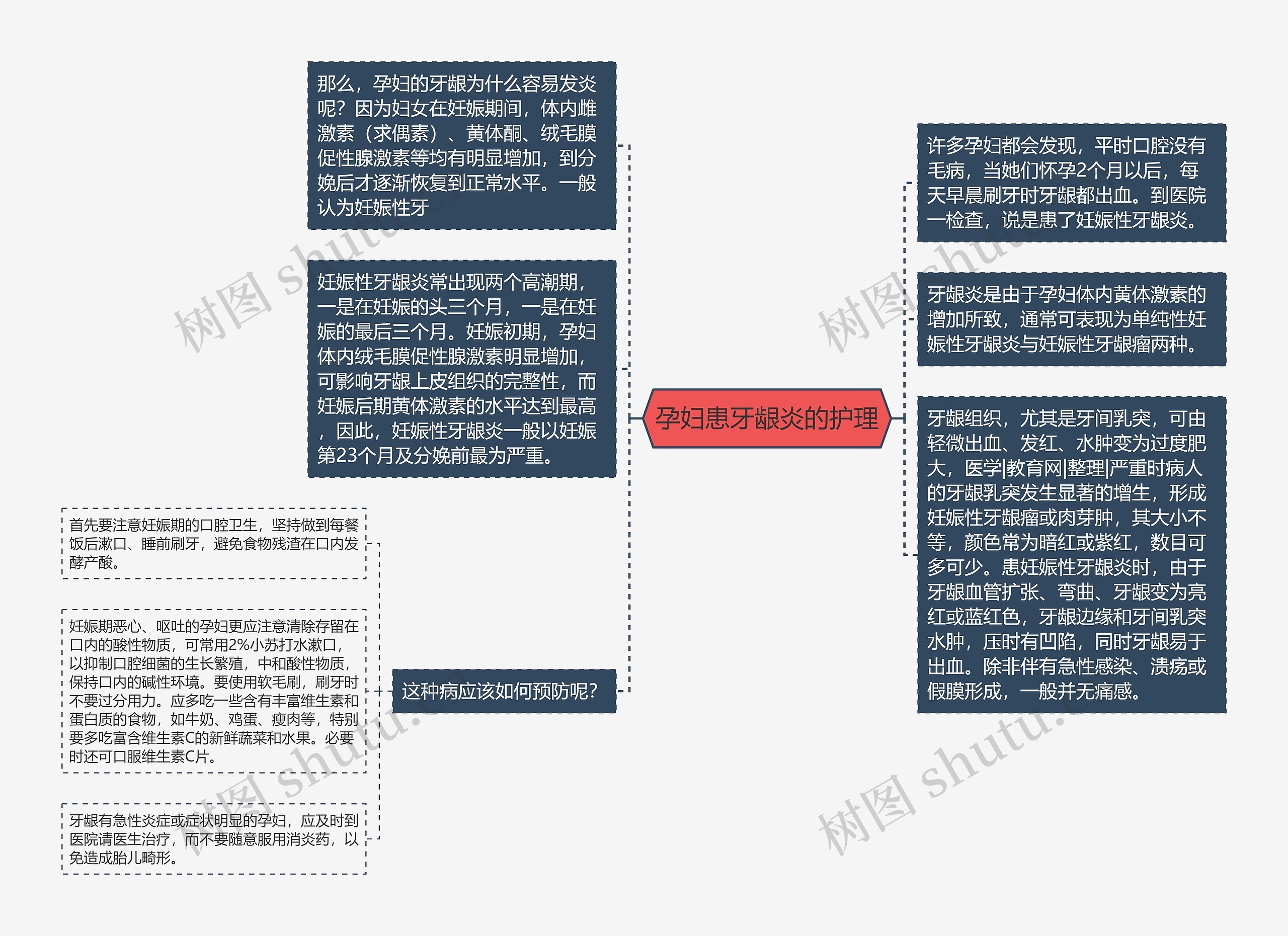 孕妇患牙龈炎的护理