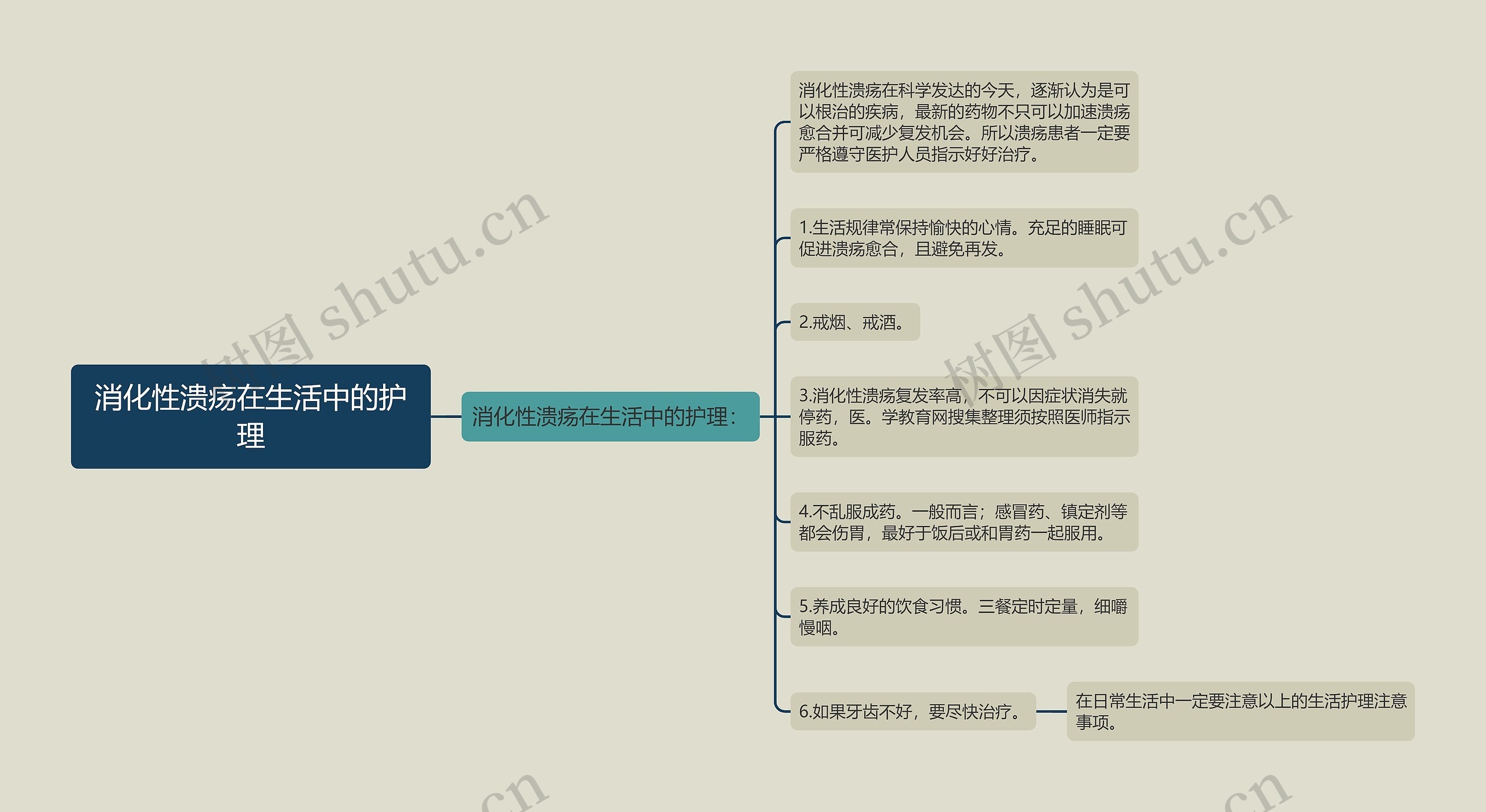 消化性溃疡在生活中的护理