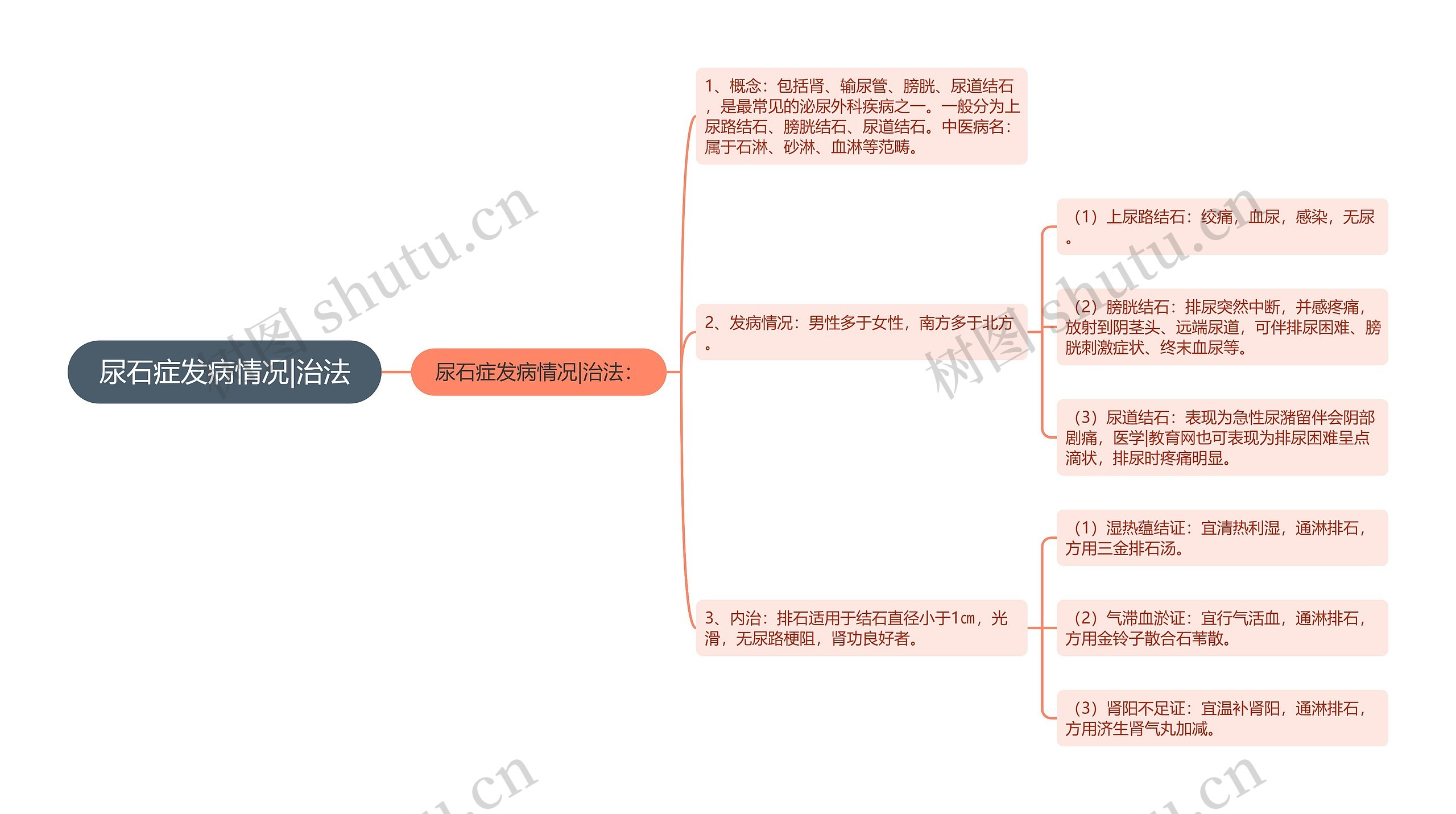 尿石症发病情况|治法 尿石症发病情况|治法