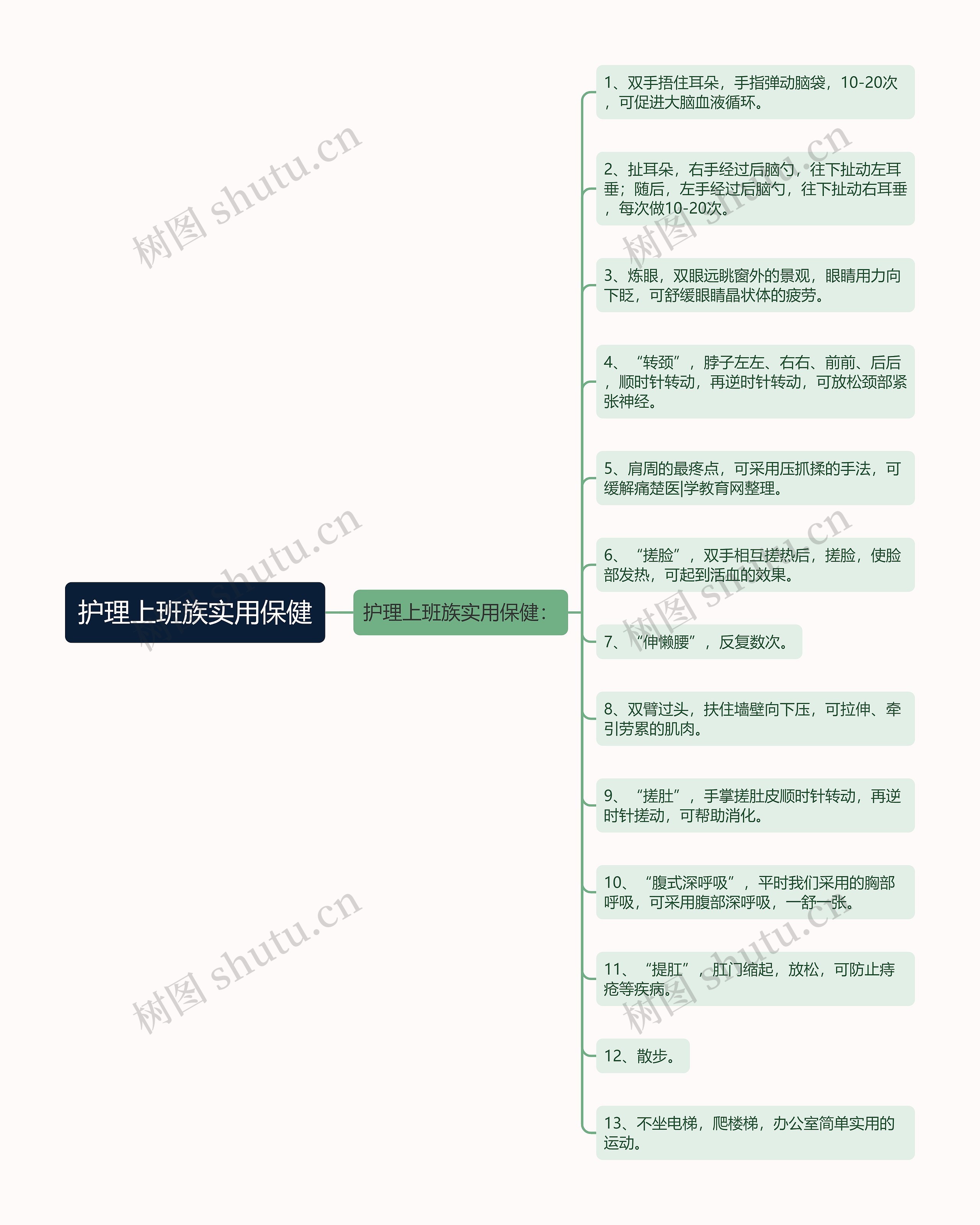 护理上班族实用保健思维导图