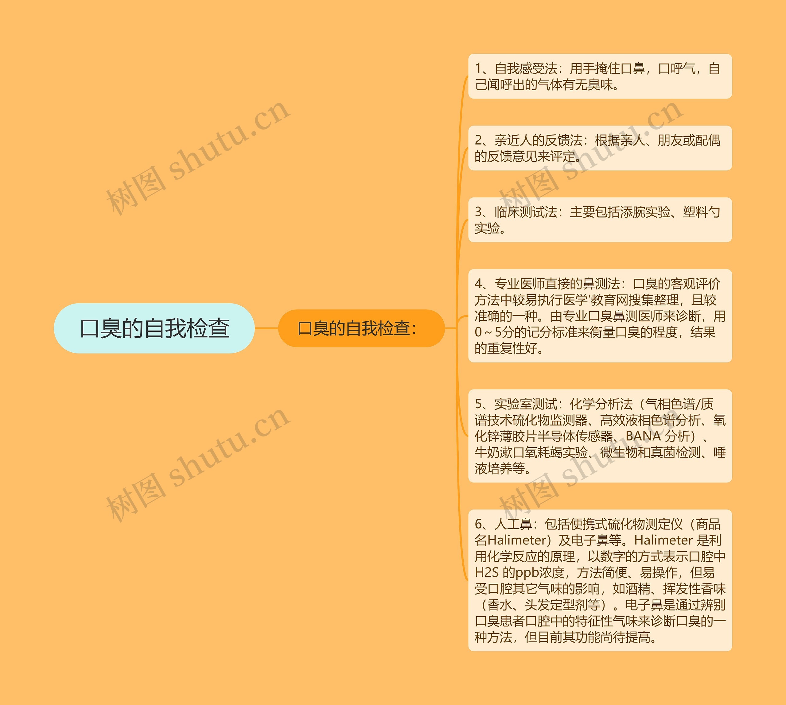 口臭的自我检查 口臭的自我检查