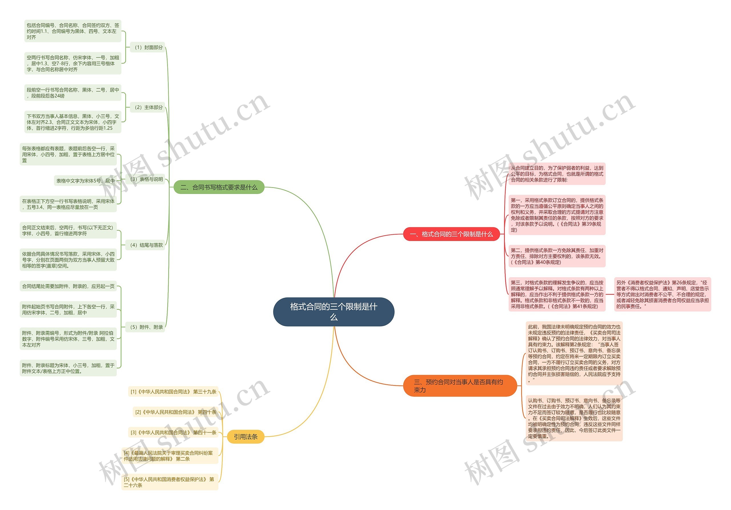 格式合同的三个限制是什么 格式合同的三个限制是什么