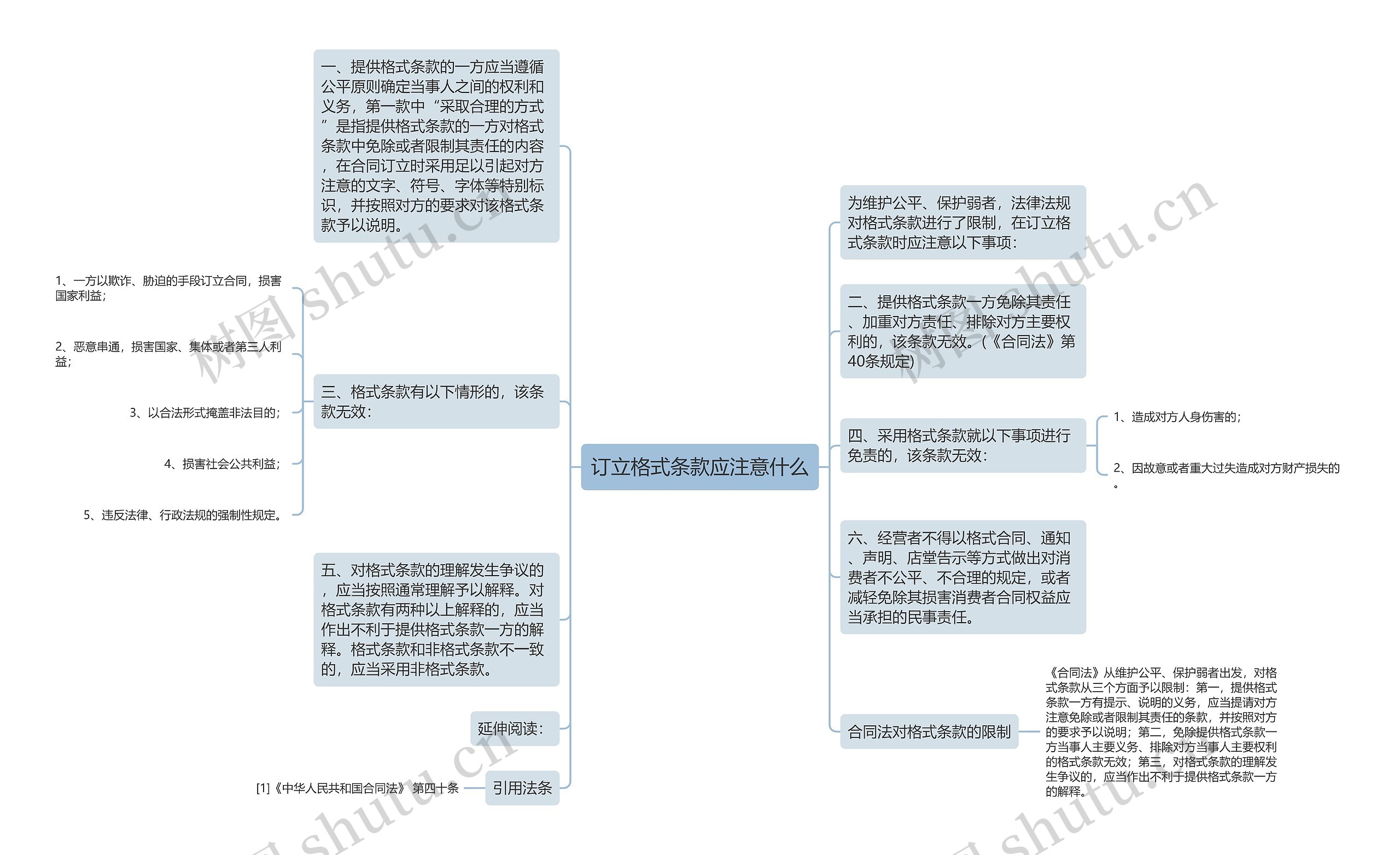 订立格式条款应注意什么思维导图