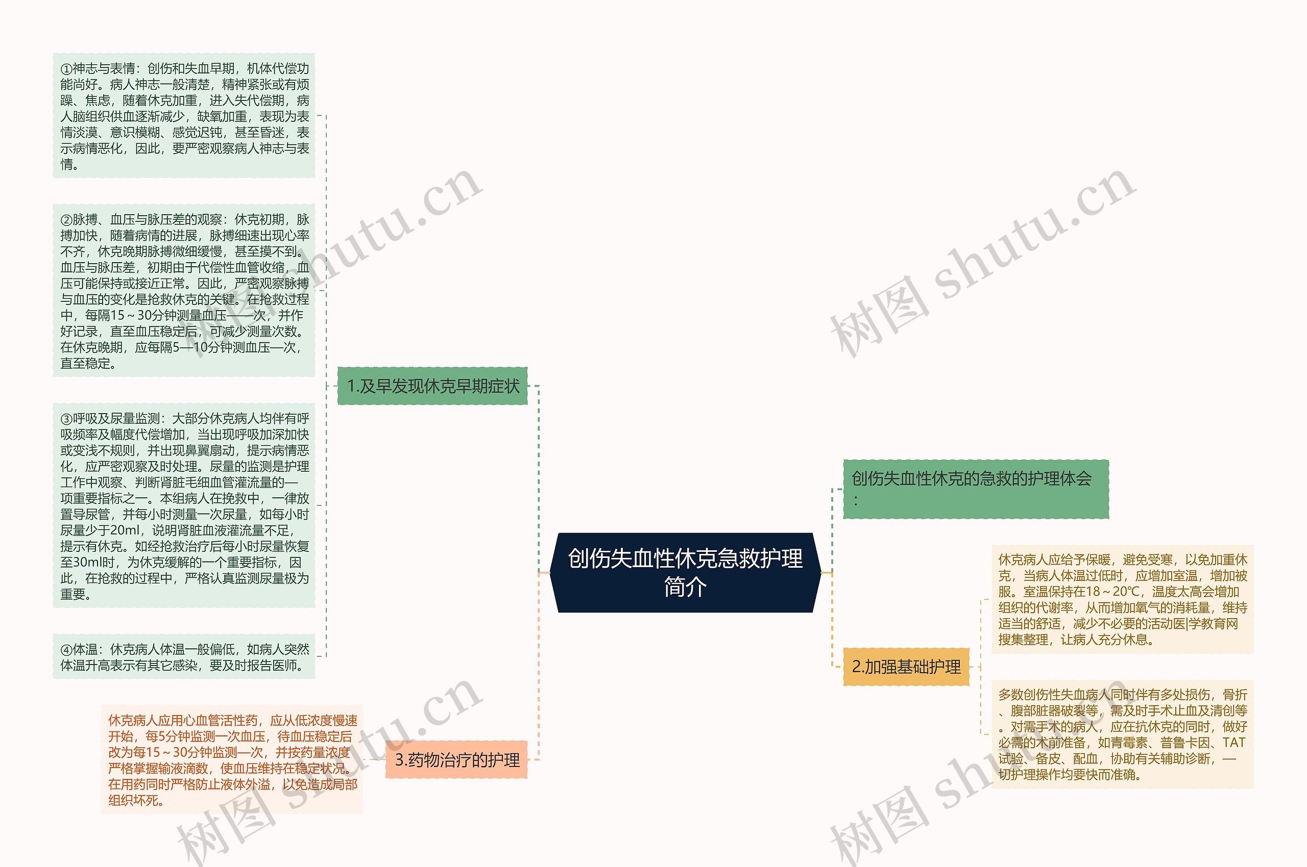 创伤失血性休克急救护理简介