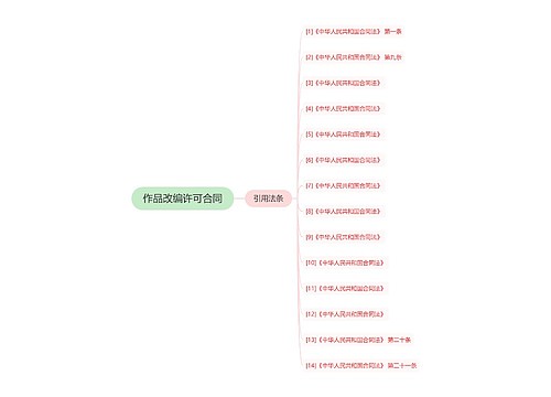 作品改编许可合同