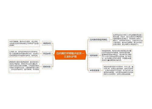 白内障的早期临床症状—五官科护理