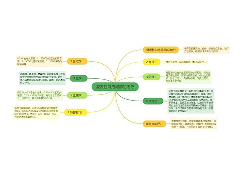 复发性口疮局部的治疗