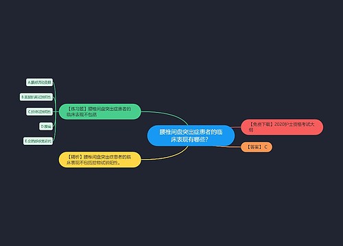 腰椎间盘突出症患者的临床表现有哪些？