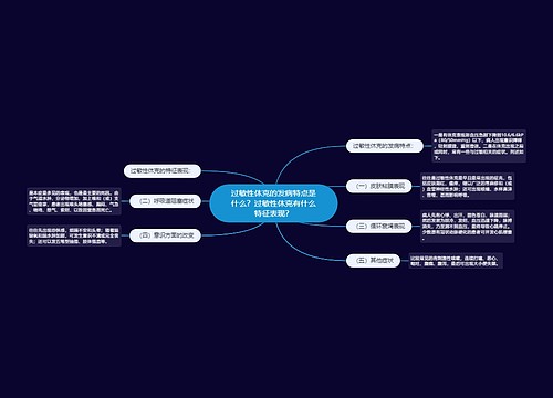 过敏性休克的发病特点是什么？过敏性休克有什么特征表现？