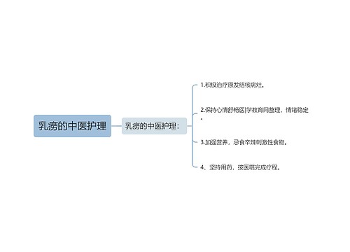 乳痨的中医护理