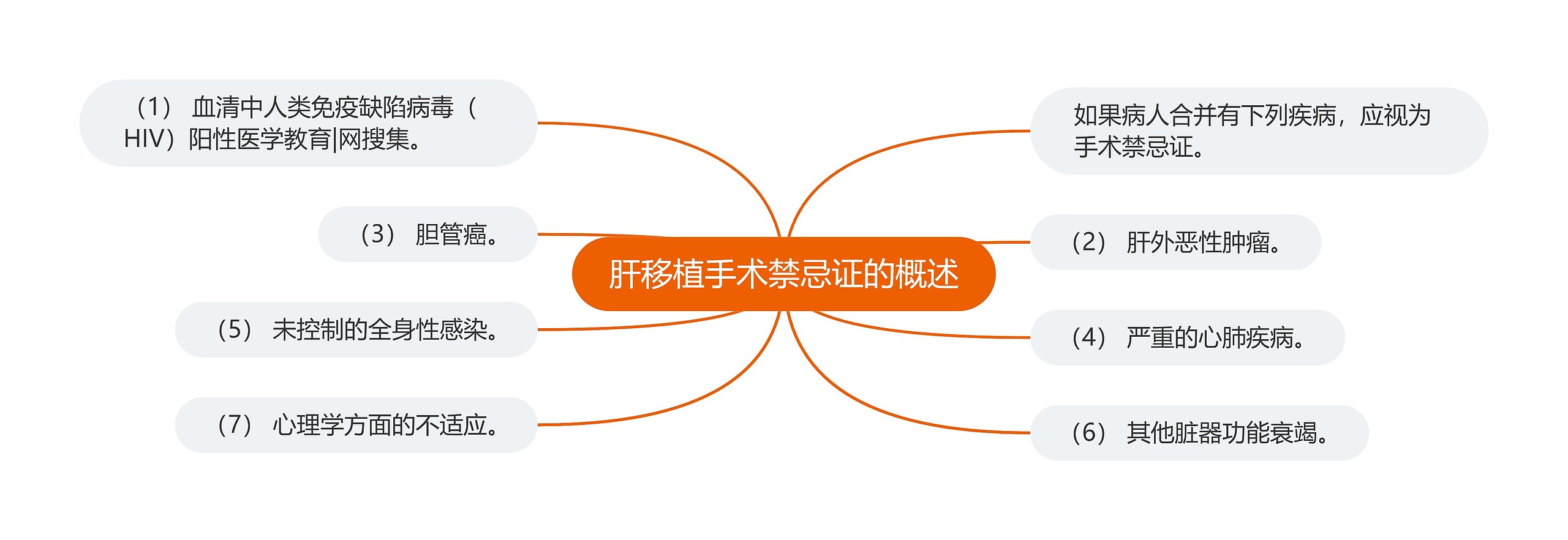 肝移植手术禁忌证的概述