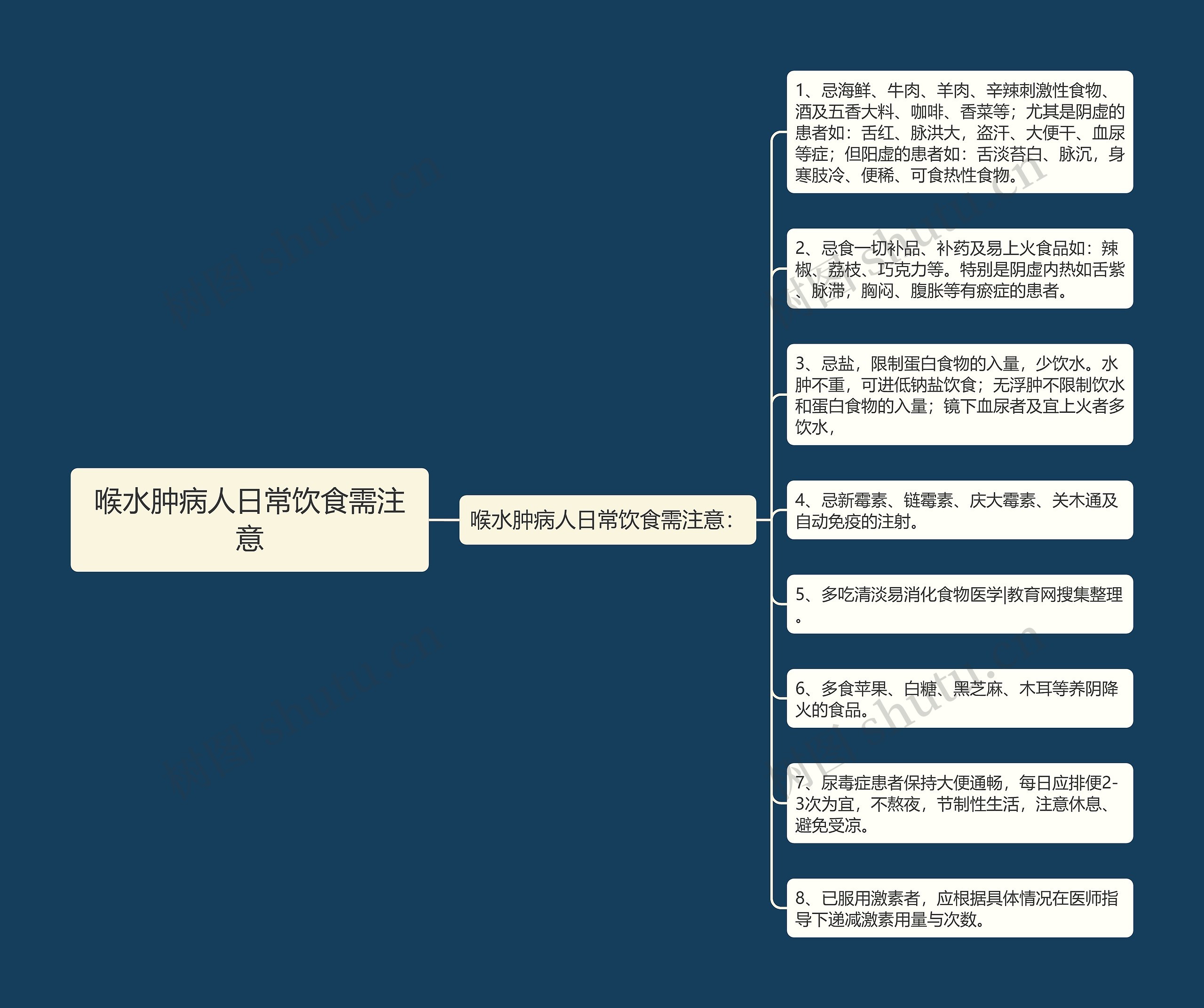 喉水肿病人日常饮食需注意