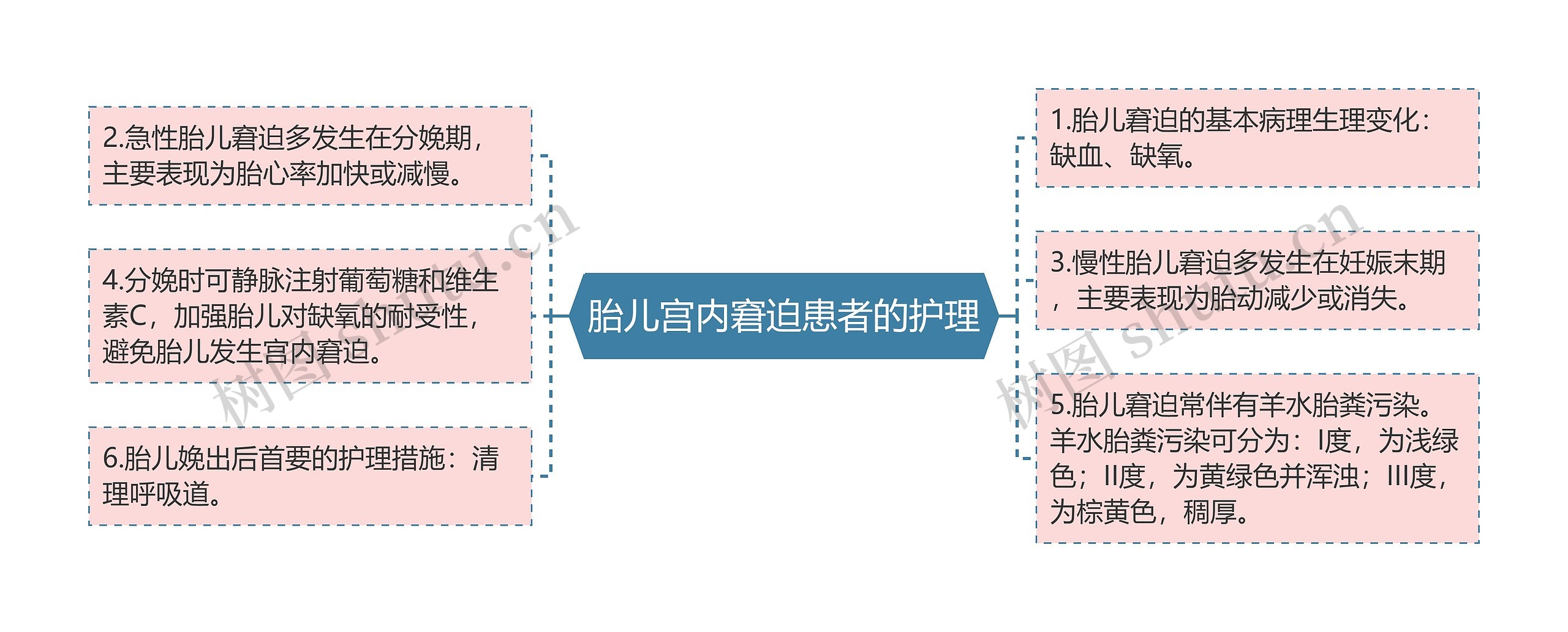 胎儿宫内窘迫患者的护理