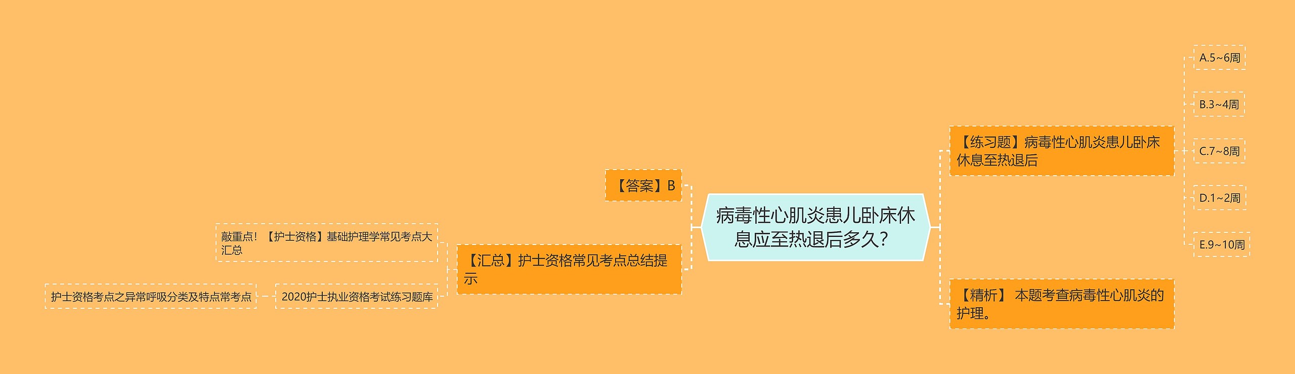 病毒性心肌炎患儿卧床休息应至热退后多久? 病毒性心肌炎患儿卧床休息应至热退后多久?