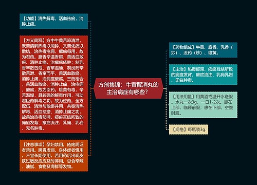 方剂集锦：牛黄醒消丸的主治病症有哪些？