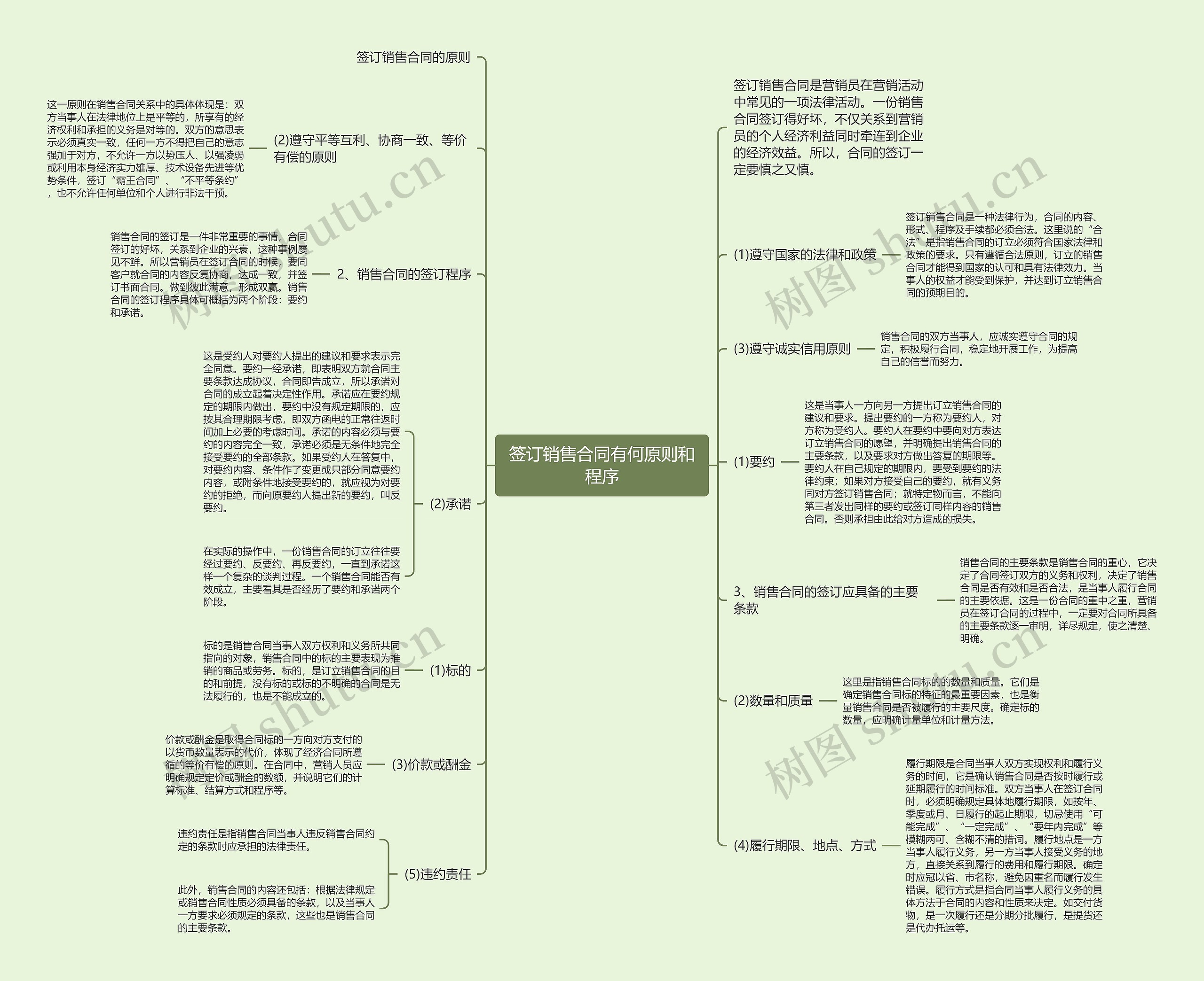 签订销售合同有何原则和程序 签订销售合同有何原则和程序