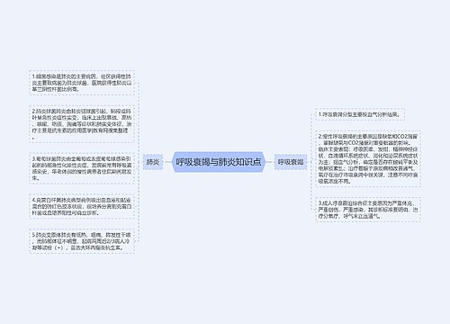 呼吸衰竭与肺炎知识点