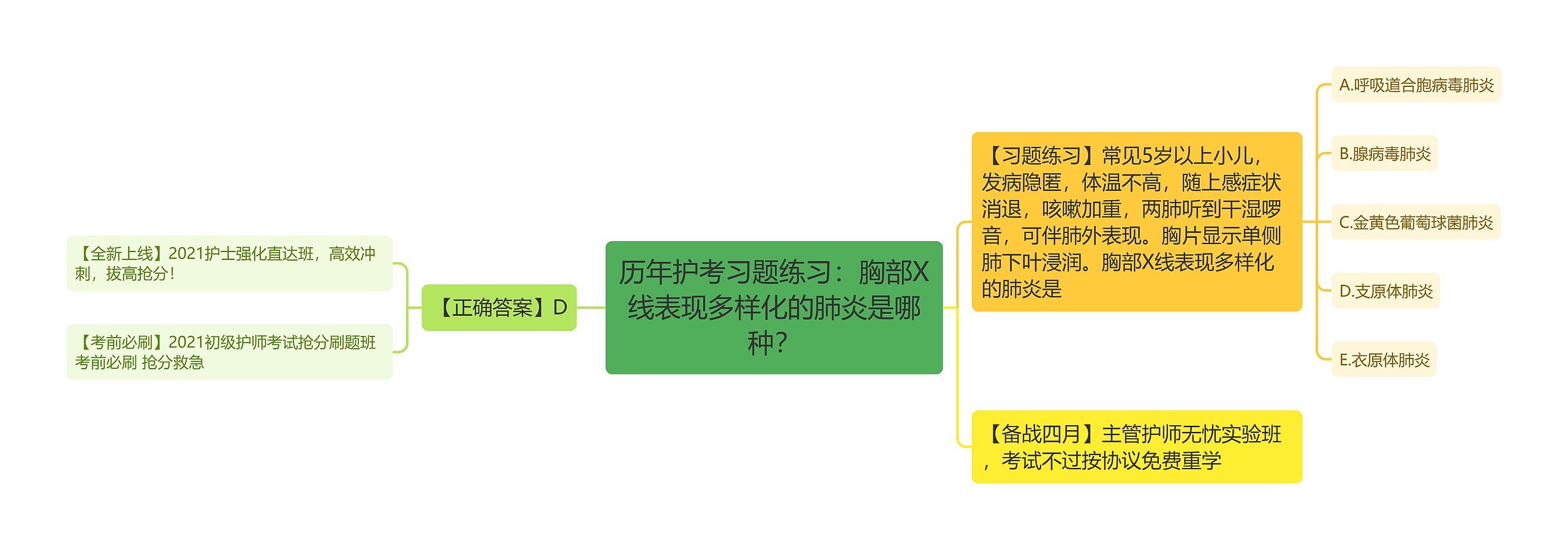 历年护考习题练习：胸部X线表现多样化的肺炎是哪种？